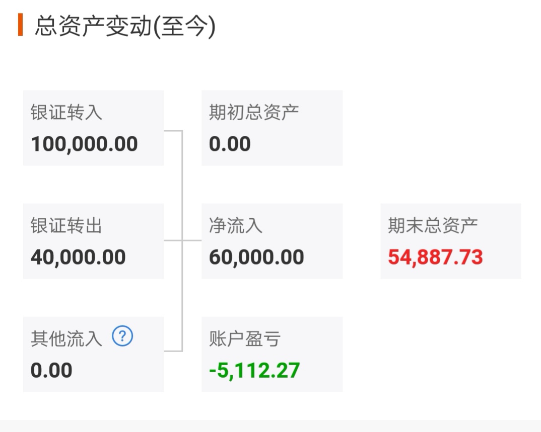 网上怎么注销证券账户(网上怎么注销证券账户可以注销沪市账户吗)