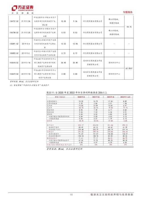 方正证券融资(方正证券融资比例是多少) 方正证券融资(方正证券融资比例是多少)