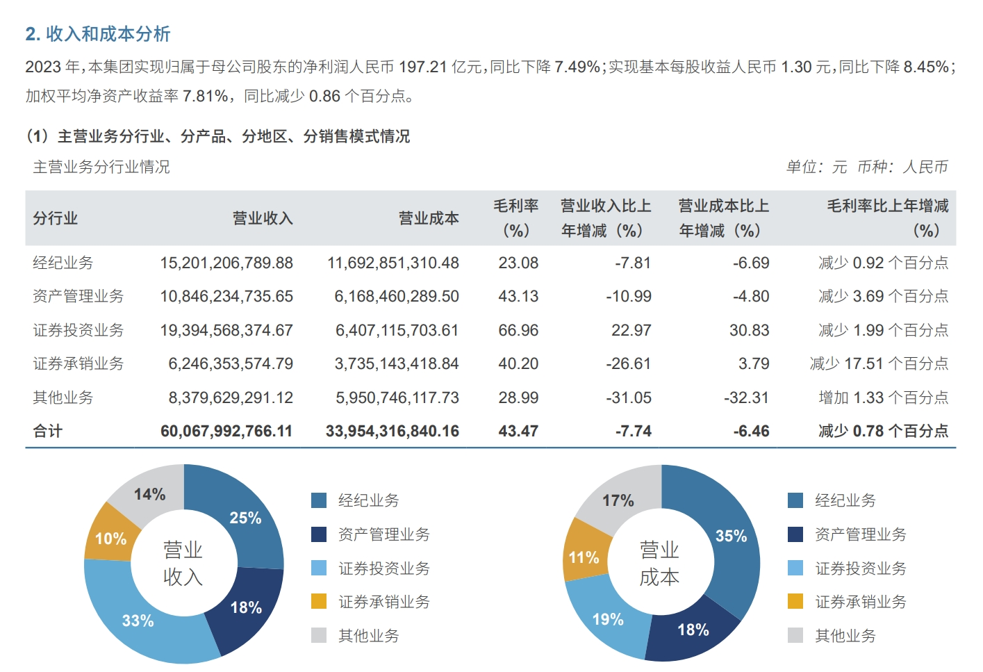 证券销户需要什么(怎么注销证券交易账户) 证券销户需要什么(怎么注销证券交易账户)