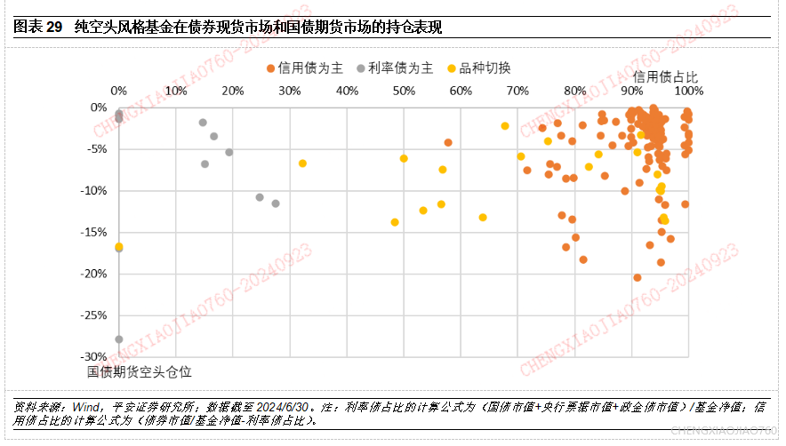 证券基本特征(简述证劵的特点)