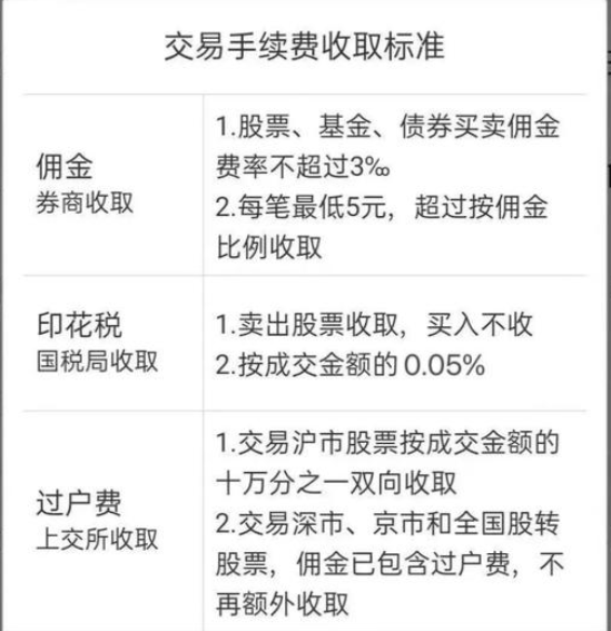 证券交易手续费最低(证券交易手续费最低标准是多少钱)