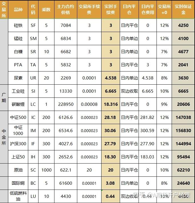 证券交易手续费最低(证券交易手续费最低标准是多少钱) 证券交易手续费最低(证券交易手续费最低标准是多少钱)