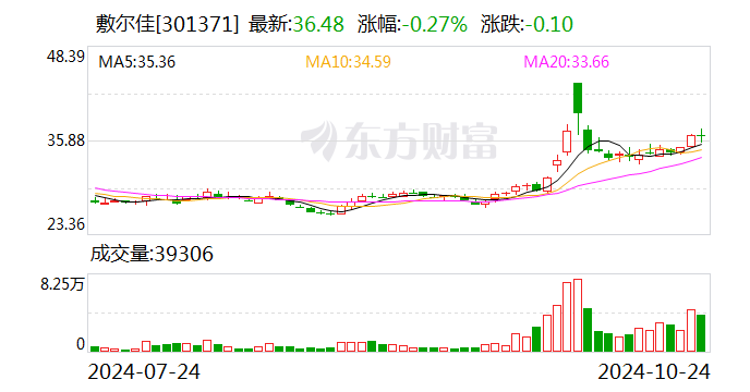 证券事务代表考试(公司的证券事务代表) 证券事务代表考试(公司的证券事务代表)