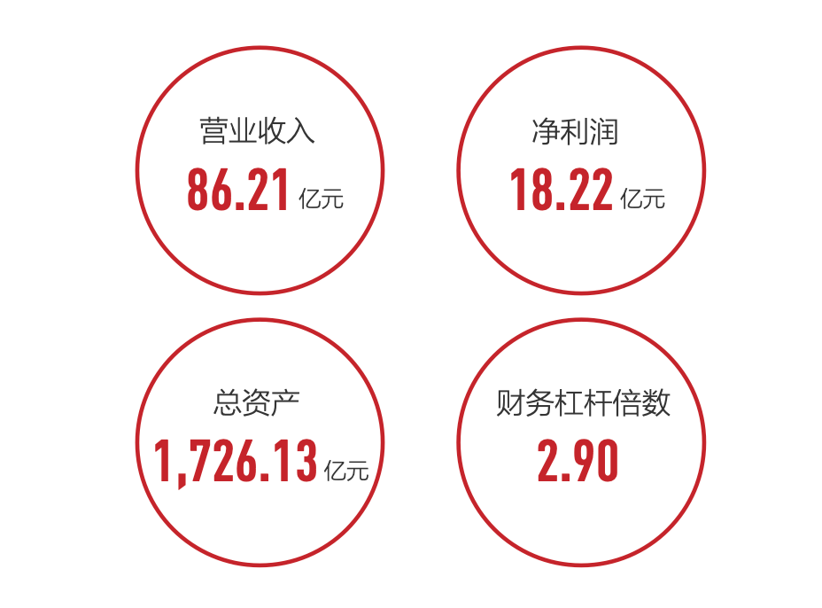 方正证券融资(方正证券融资比例最高多少) 方正证券融资(方正证券融资比例最高多少)