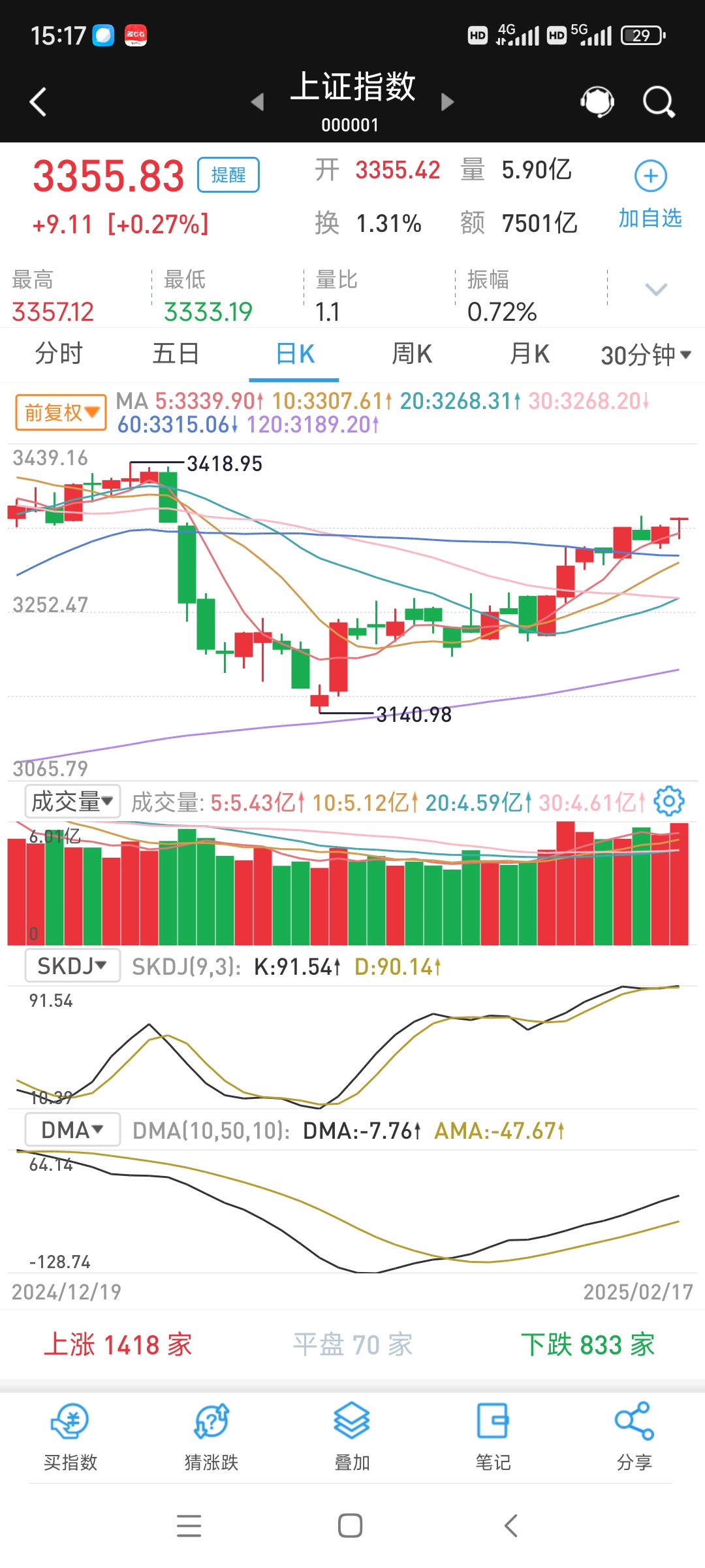 证券交易分析(证券交易技术分析) 证券交易分析(证券交易技术分析)