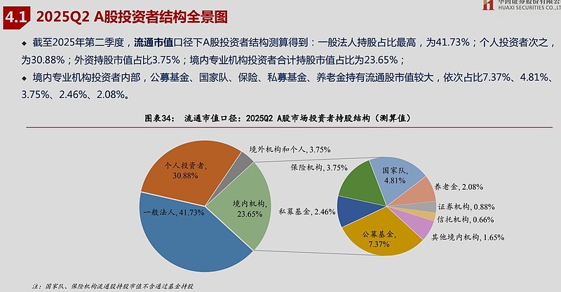 证券投资前景(证券投资就业前景) 证券投资前景(证券投资就业前景)