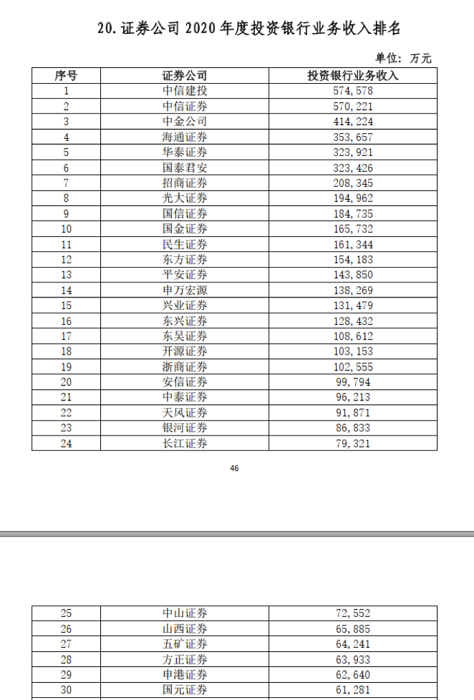 中信证券网上开户佣金(中信证券网上开户佣金怎么算) 中信证券网上开户佣金(中信证券网上开户佣金怎么算)