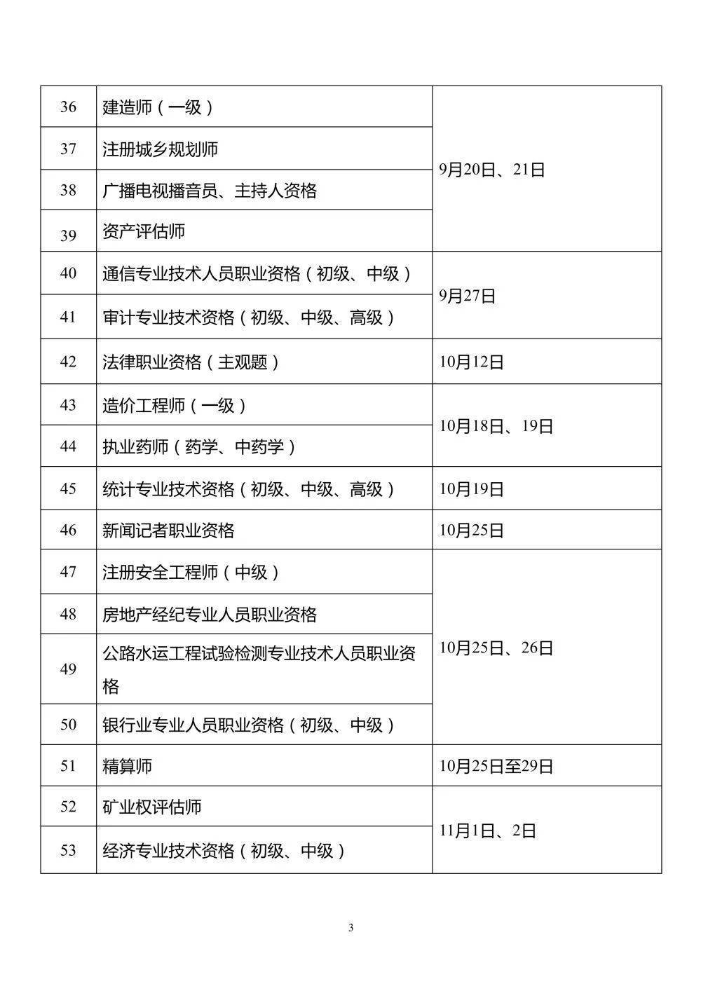 证券从业证报考时间(证券从业资格证报名时间安排) 证券从业证报考时间(证券从业资格证报名时间安排)