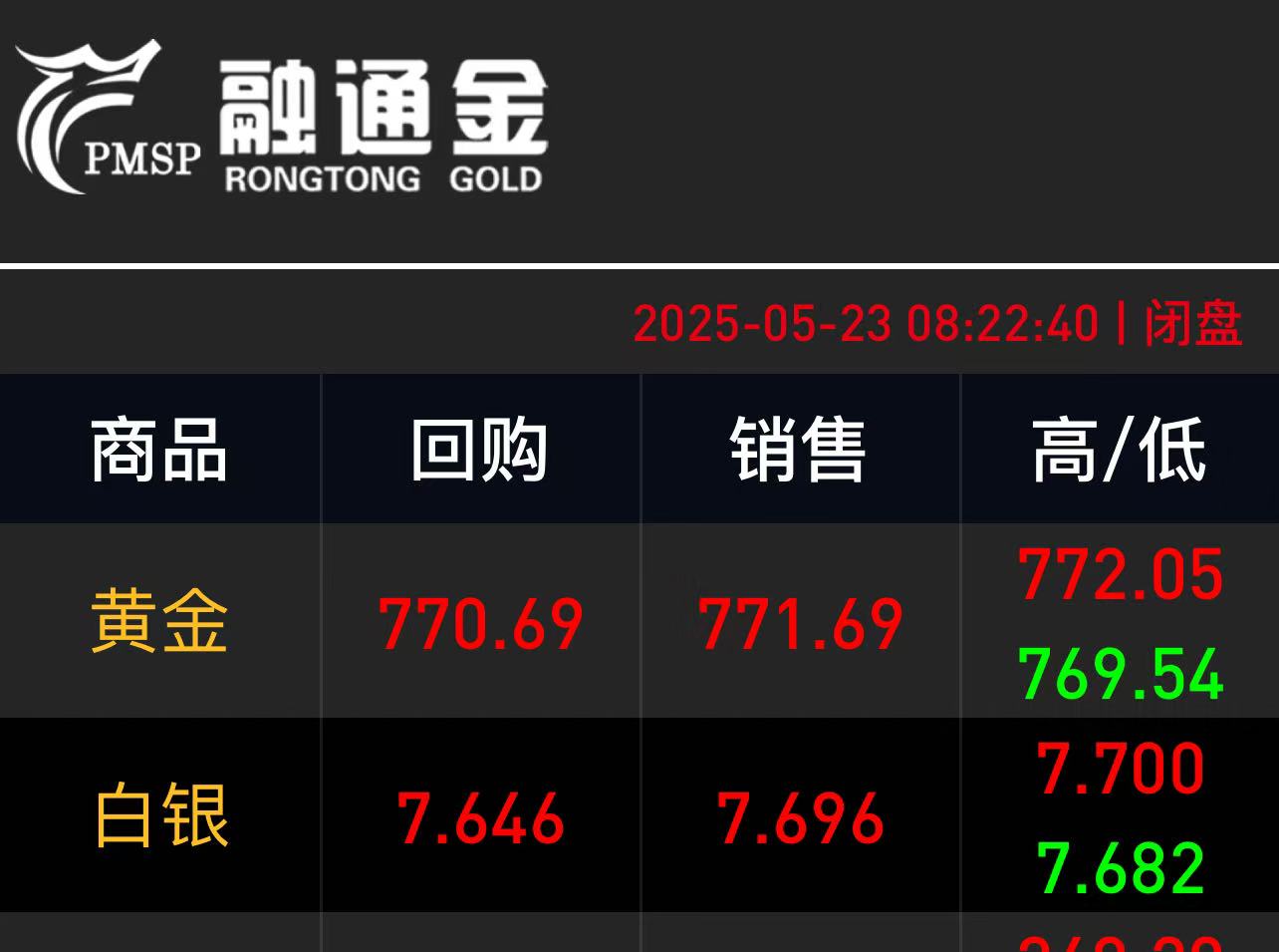 融通金贵金属行情(融通金贵金属行情今天价格)