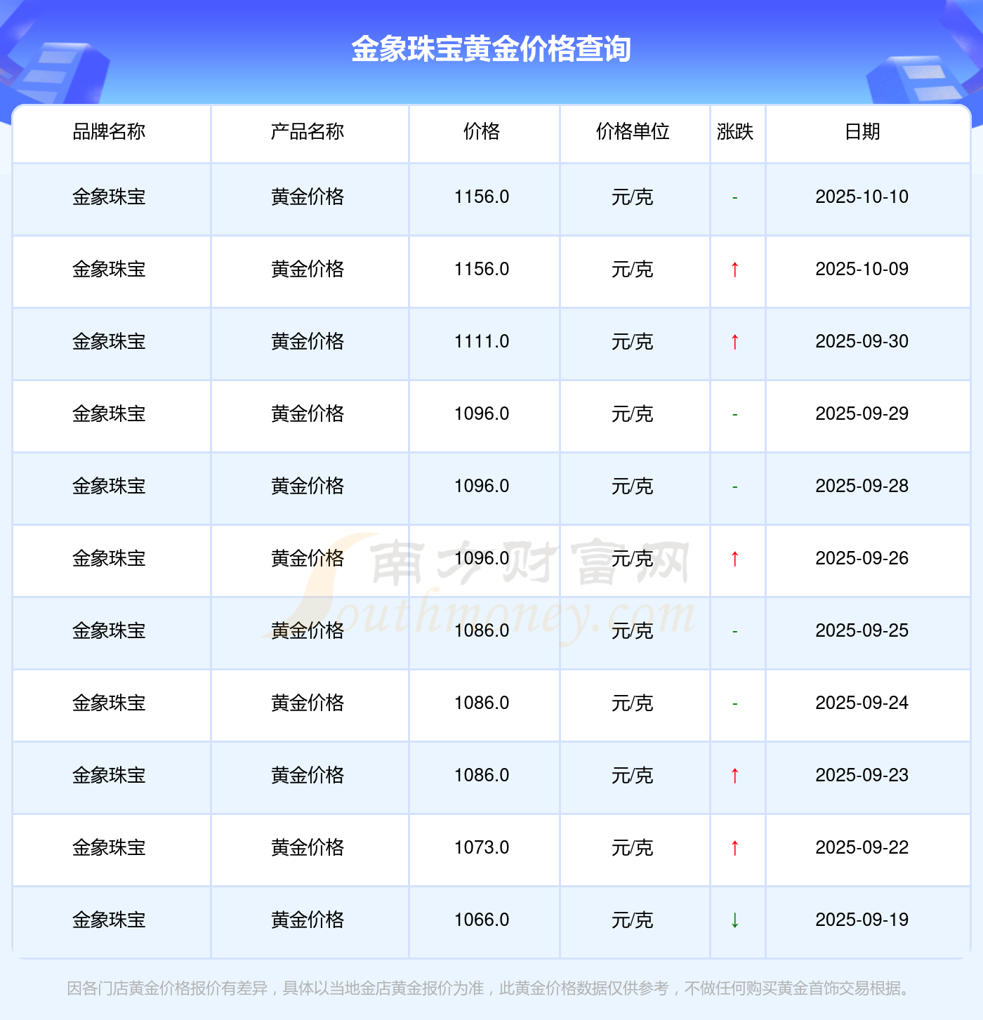 贵金属行情(贵金属行情实时报价) 贵金属行情(贵金属行情实时报价)