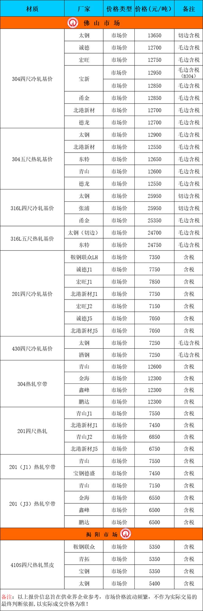 贵金属行情实时报价(贵金属行情实时报价表)