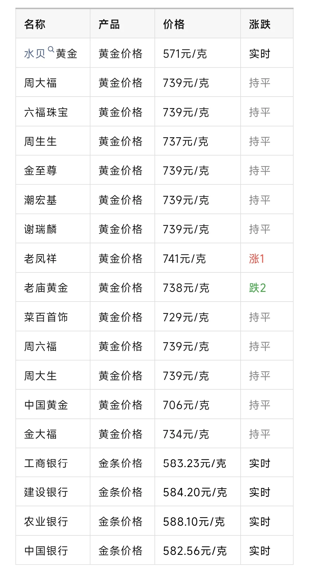 融通金贵金属实时报价(贵金属行情,, 融通金)