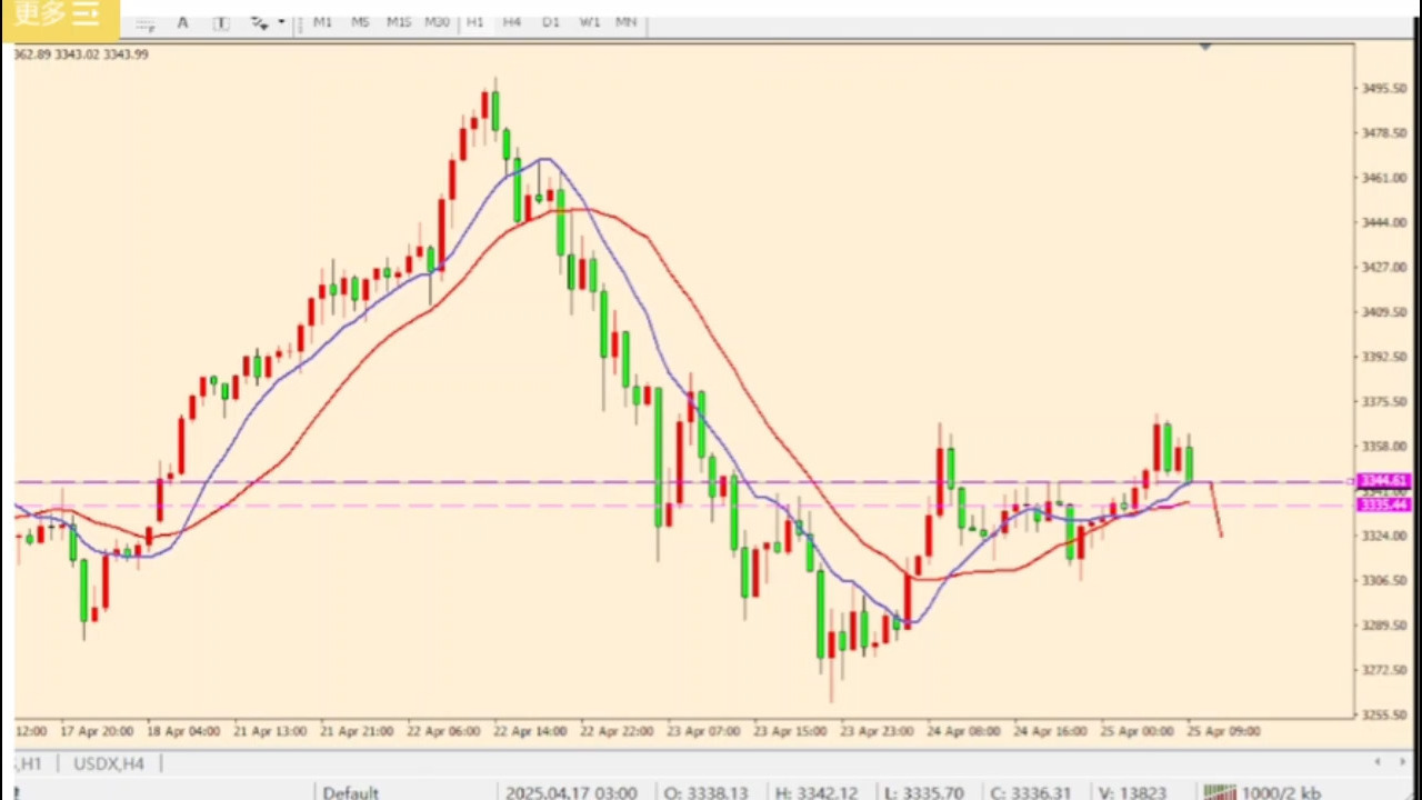 贵金属交易所(南方稀贵金属交易所) 贵金属交易所(南方稀贵金属交易所)