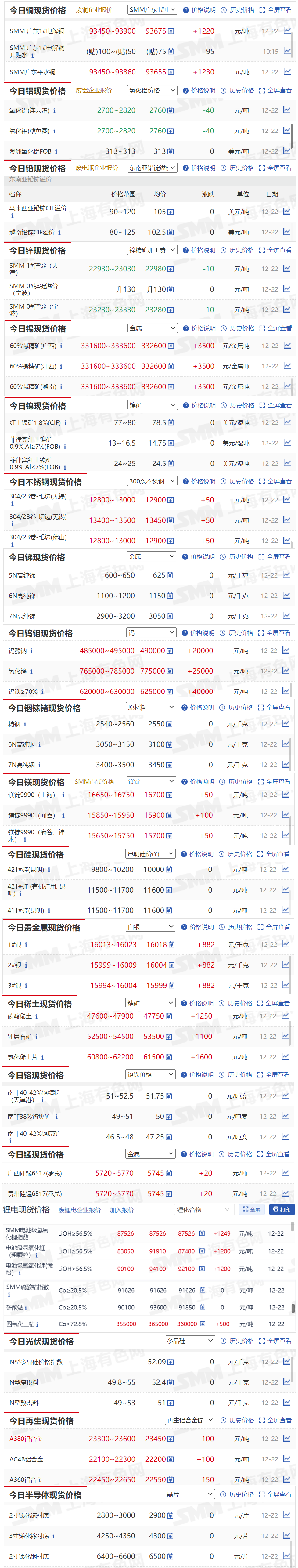 贵金属行情实时报价(贵金属行情实时报价变黑色了)