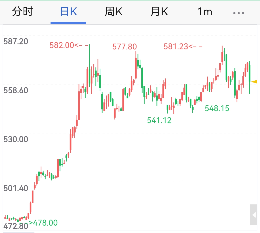 贵金属行情一融通金(贵金属行情一融通金价格)