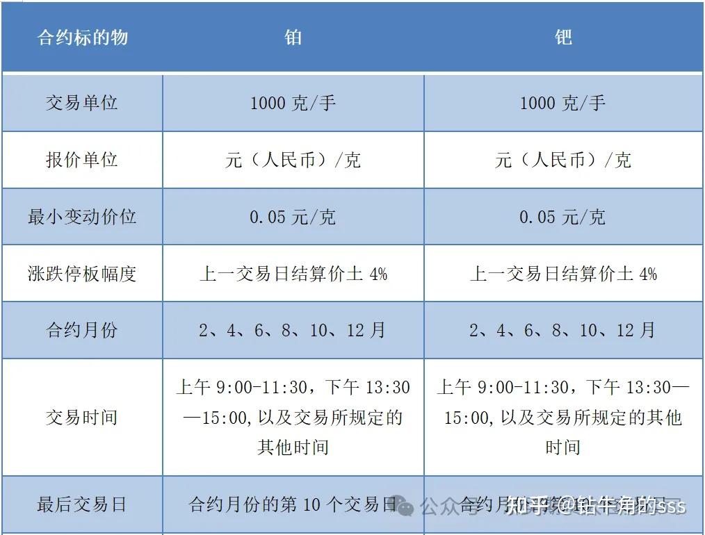 如何交易贵金属(如何交易贵金属期货品种)