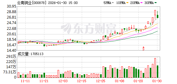云南贵金属集团(云南贵金属集团招聘)
